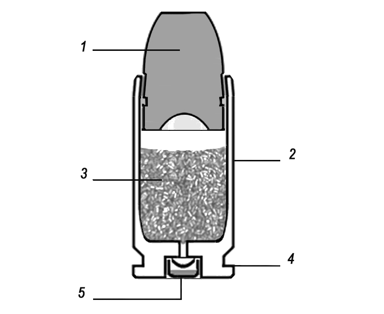 Cartouche 9mm